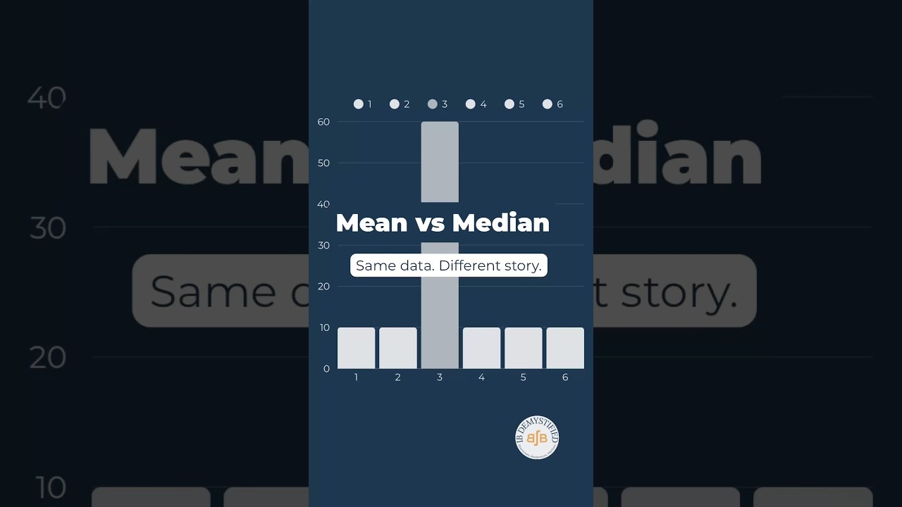 Same data. Two different stories!