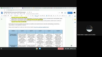 Overview of MCR3U0 Summative (4 parts + some student choice)