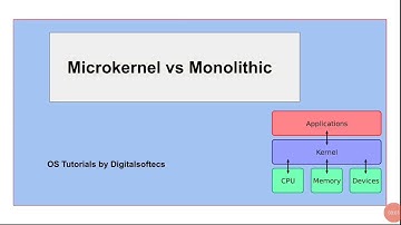 Microkernel vs Monolithickernel os|os |Digitalsoftecs