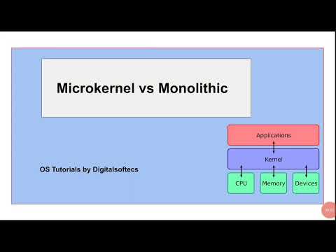 Microkernel vs Monolithickernel os|os |Digitalsoftecs