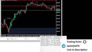 Live trading XAUUSD GOLD 19/08/2026