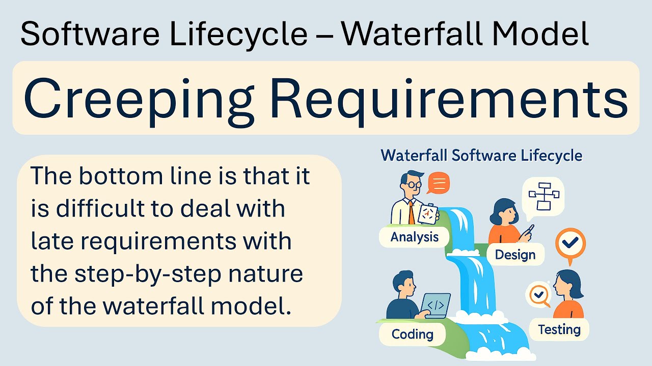 Creeping Requirements in Software Development - YouTube