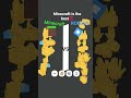 Minecraft or roblox