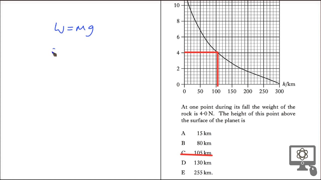 Q7 MC 2013 Revised Higher Physics Paper 