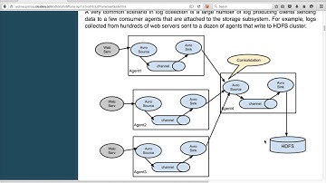 Hadoop Certification - CCA - 01 Flume Introduction