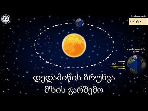 დედამიწის ბრუნვა მზის გარშემო