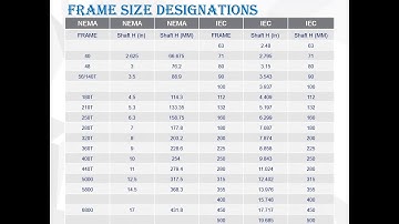 Comparison between NEMA VS IEC Standard Motor