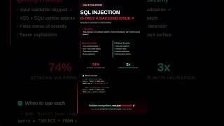 SQL Injection Is Not Just a Backend Issue | SQL Security Myth Busted #sql