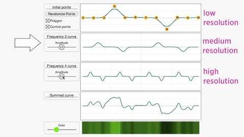 Perlin noise (1D) | Patterns | Computer animation | Khan Academy