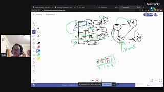 DFS implementation using Recursion in java