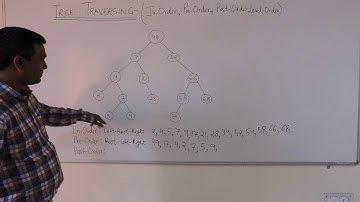 71. Binary Tree Traversing - Inorder, Preorder, Postorder | Data Structures