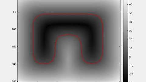 Simulation: Mean curvature flow