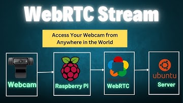 🚀 Real-Time Webcam & CCTV Streaming via WebRTC | Raspberry Pi Hindi Tutorial | MediaMTX