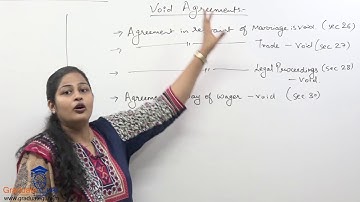Business Law-Indian Contract Act-II-Void Agreement