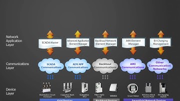 GridMaven Network Manager Introduction Video