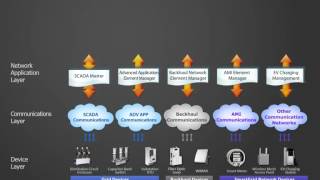 GridMaven Network Manager Introduction Video