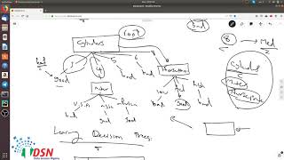 Day37 #100DaysML Decision Trees