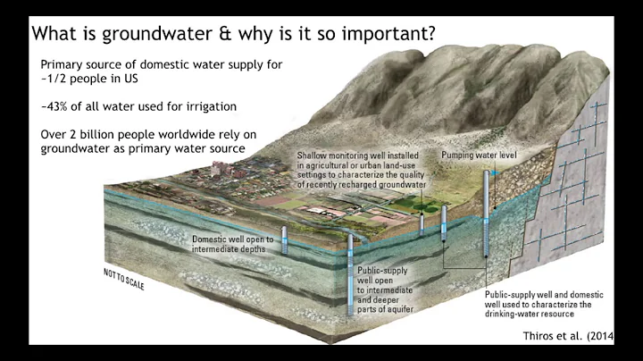 Women in Science: The Race for Groundwater - A Shrinking Resource by Jen McIntosh