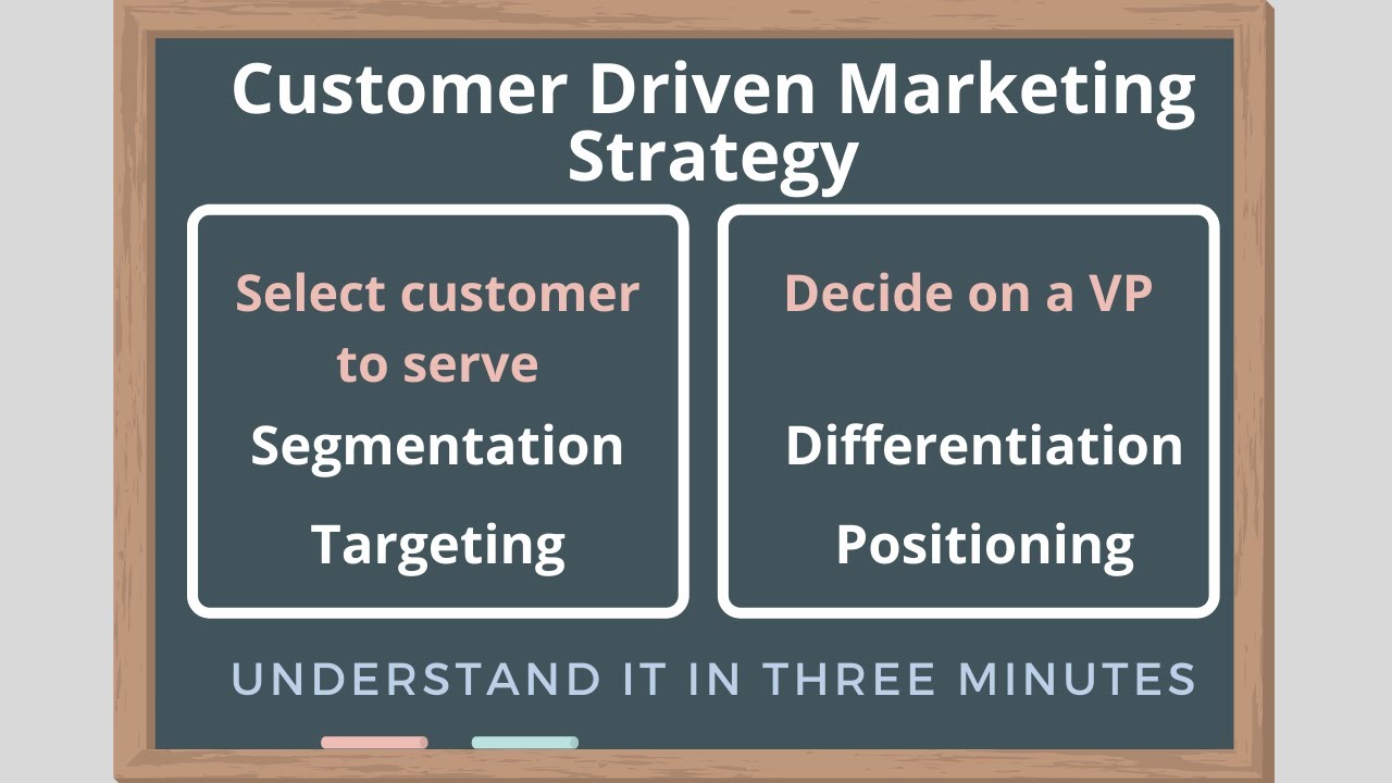 Consumer Driver Approach Customer driven marketing strategy 顾客驱动策略 - YouTube