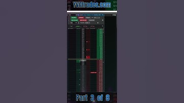 How To Place Orders Part 3 of 8