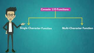 C Programming for Students (TOPIC 11:  Input - Output Functions)