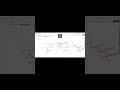 Easson–Stedman Hypothesis Explained in 37 Seconds (Bengali) | Medicinal Chemistry Shorts | #gpat