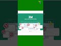 Powerful extension you should add to your browser #change #windows #howtomaketoolwebsite