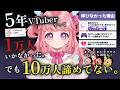 5年やって限界。でもまだ終わりたくないVTuber