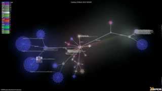 Celebrity Gource Visualization of project development process Profile