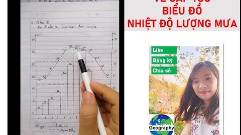 Tính lượng mưa trung bình trong ngày ở tphcm