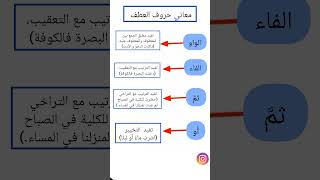 معاني_حروف_العطف اشترك الثانوية_العامة توجيهي حملة_توصيل_القناة_1000_مشترك دروس العطف