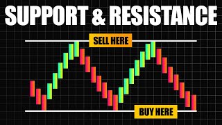 Stop Guessing Support & Resistance Zones | FREE Indicator Makes It Easy!