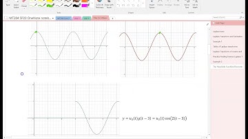 MT284  The Heaviside Step Function and the Laplace Transform