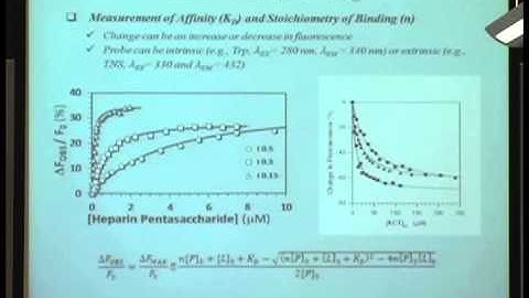 Techniques for Studying Carbohydrate-Protein Interactions
