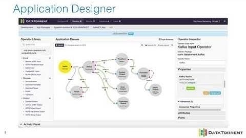 Meetup + Slides: Ingest and Extract Big Data Native in Hadoop with Apache Apex