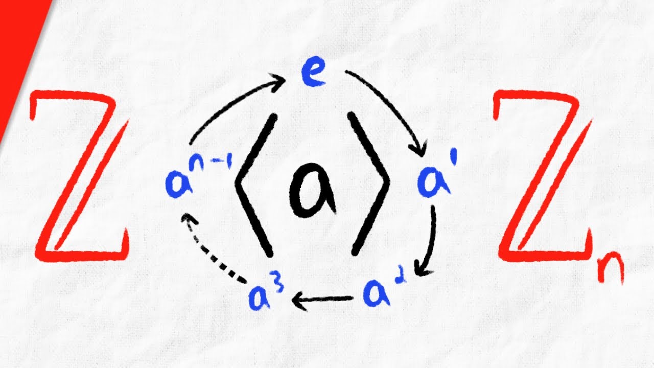 Cyclic groups generators and cyclic subgroups abstract algebra