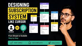 Senior Developer vs AI: Designing a Subscription System