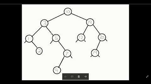 Binary search tree part 3 delete a node