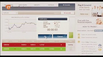 Method to make $600 an hour With Binary Options Trading. Do You Believe?