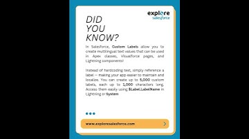 Did You Know? | Custom Labels | Explore Salesforce