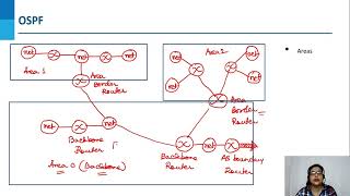 41  Lec 6 6 Intradomain Routing Protocols Part 2