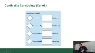 CST8215 -19F - Lecture 3