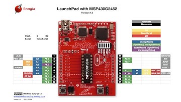 MSP430 Launchpad #2 with IAR (UART Communication) (Türkçe)