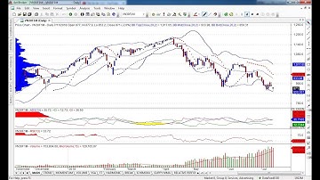 Kết nối dữ liệu Intraday và EOD cho Chứng khoán cơ sở & phái sinh qua phần mềm DataFeed vs Amibroker