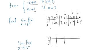 Math 150 Section 1.1: Limits