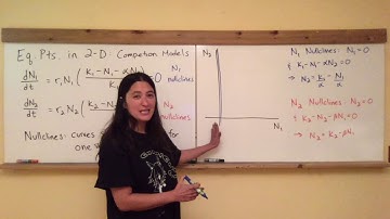 Ecology Dynamics Section 3.4: Equilibrium points for Competition model