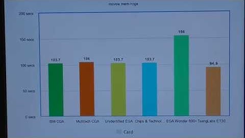 Can CGA graphics reach 30 frames per second?