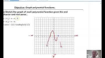 Math 3 | 3C-1B Graphing Polynomial  Functions (Multiplicity)