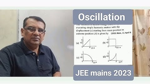 The variation of kinetic energy (KE) of a particle executing simple harmonic motion with the