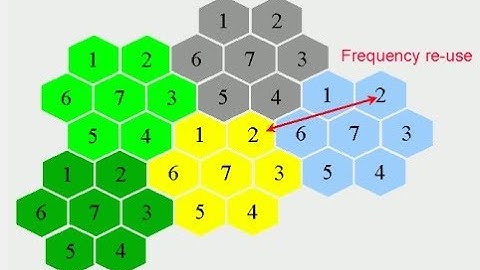 DT Video FREQUENCY REUSE